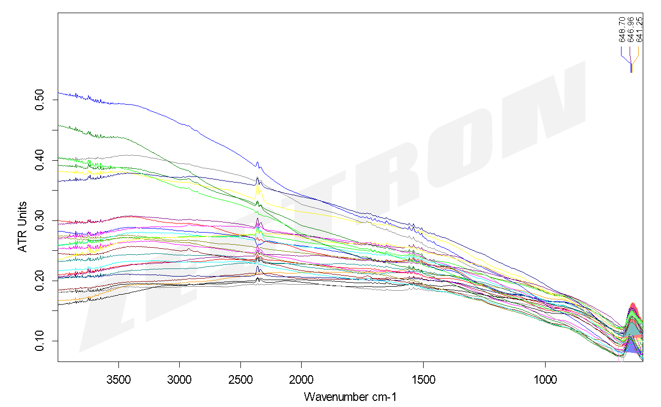 FTIR红外光谱法是什么？不同加热时间段后的铜片测试面颜色记录
