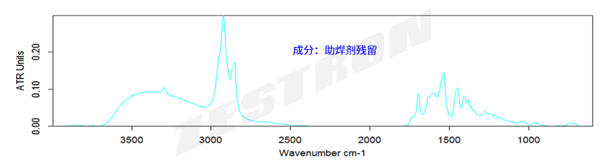 膏状残留物如何进行FTIR分析