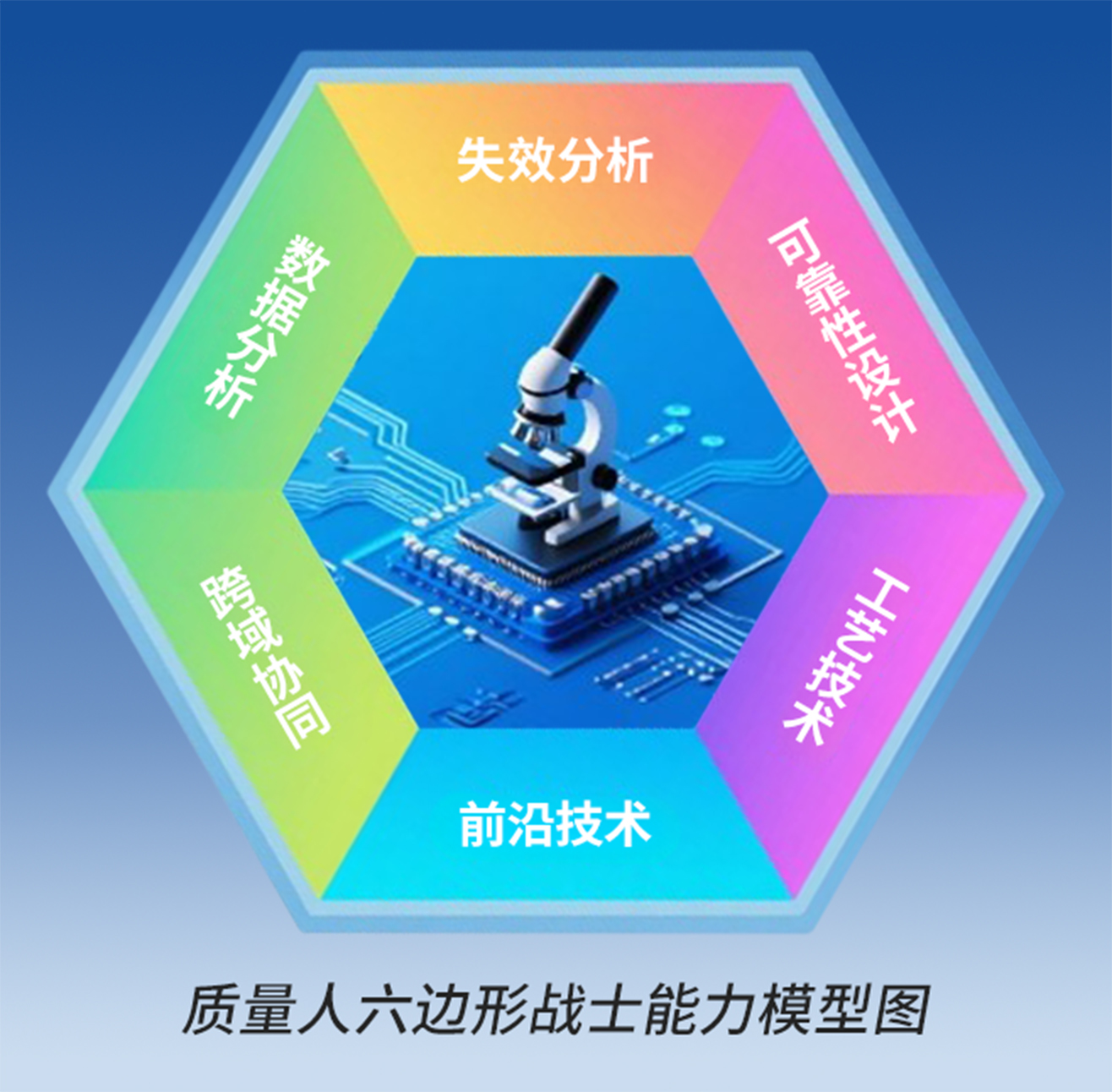 失效分析硬实力